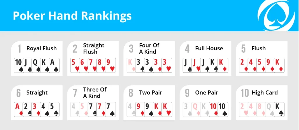 online-poker-hand-rankings